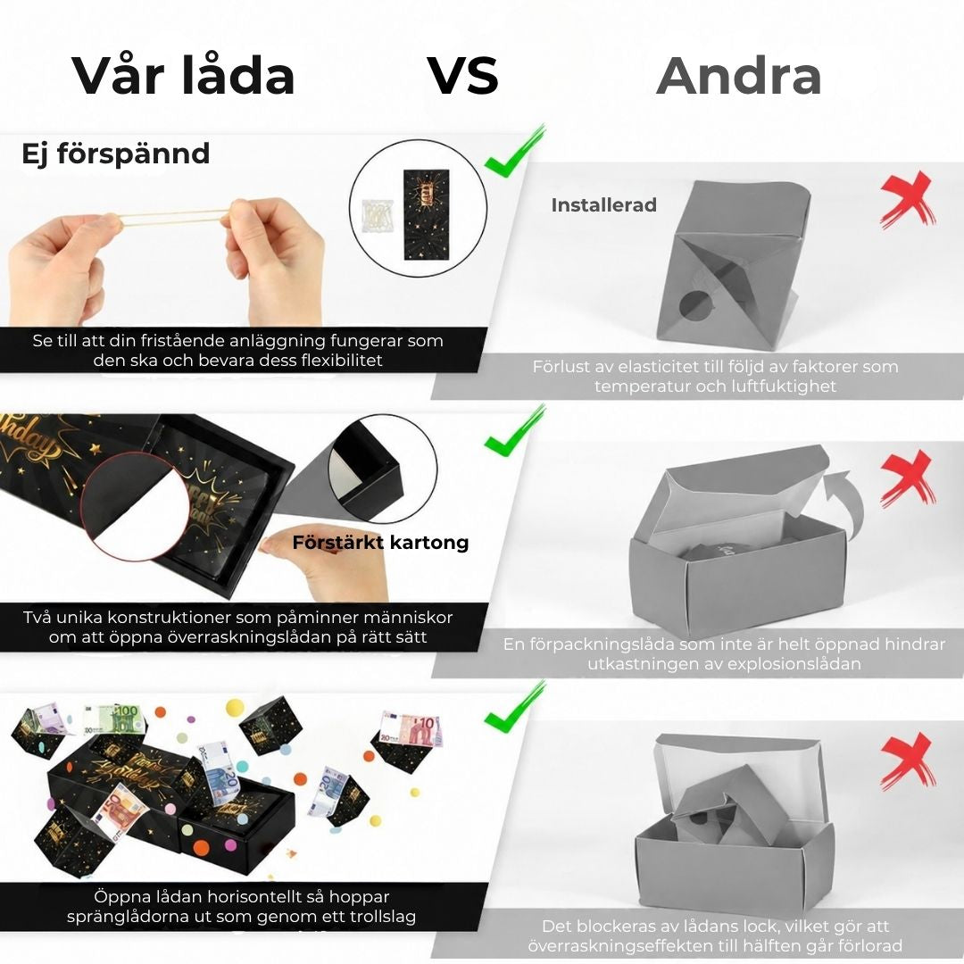 MagicBox – En skräddarsydd och kreativ present