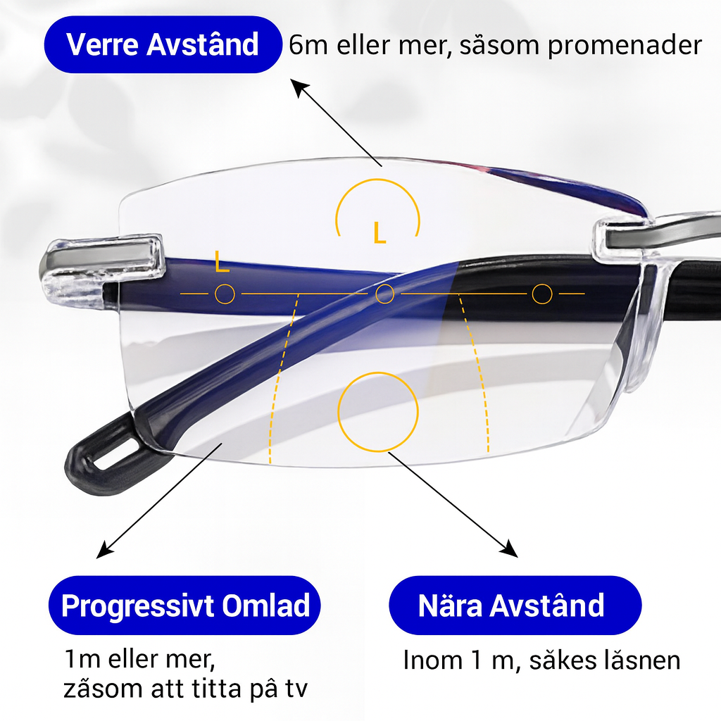 Blåljusblockerande glasögon