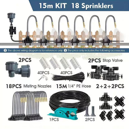 VattenSmart – Komplett kit med allt som behövs