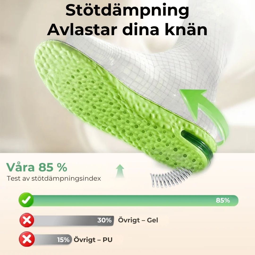 OsynligLängd – Bli upp till 3,5 cm längre i smyg