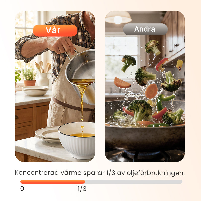 ProFry – Slitstark och lättskött