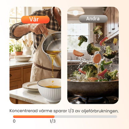 ProFry – Slitstark och lättskött