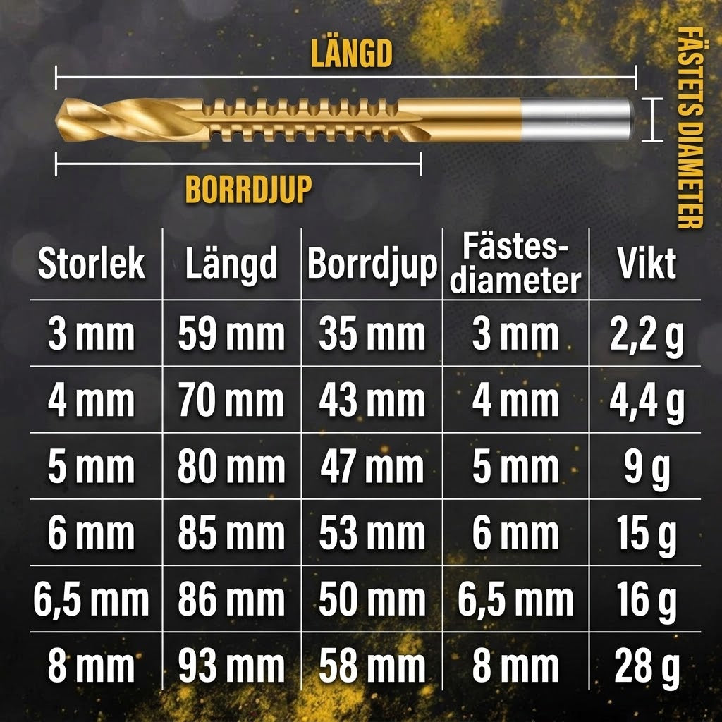 Borra och Såga i Ett Svep – Spara värdefull tid