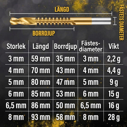 Borra och Såga i Ett Svep – Spara värdefull tid