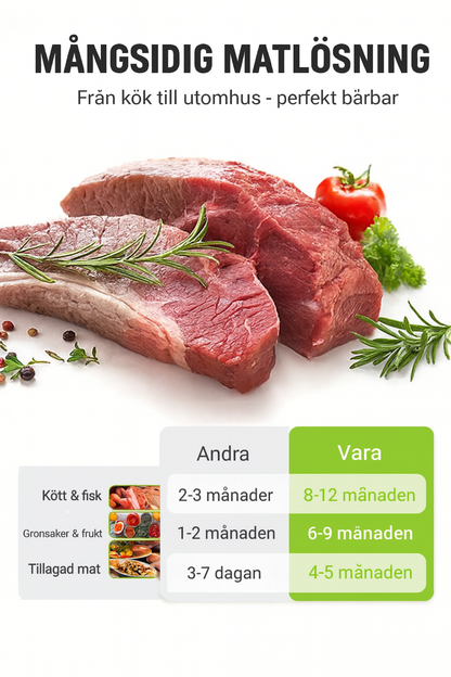 Teranvändbara Förvaringspåsar i Aluminiumfolie med Förslutning