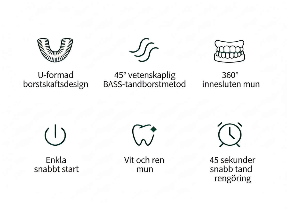 OmniClean – Antibakteriell teknik för en total munhygien