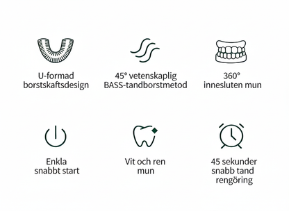 OmniClean – Antibakteriell teknik för en total munhygien
