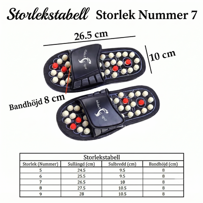 FotVila – Riktad smärtlindring