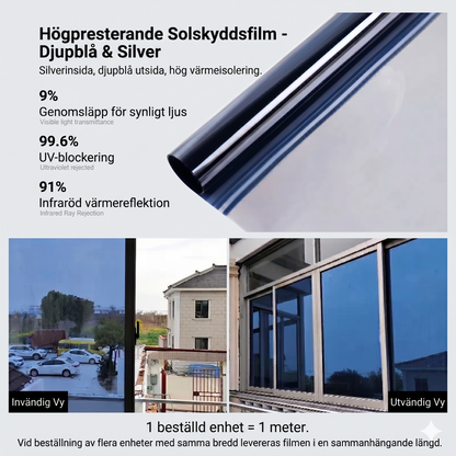 SvalaRum – Värme- och UV-skydd