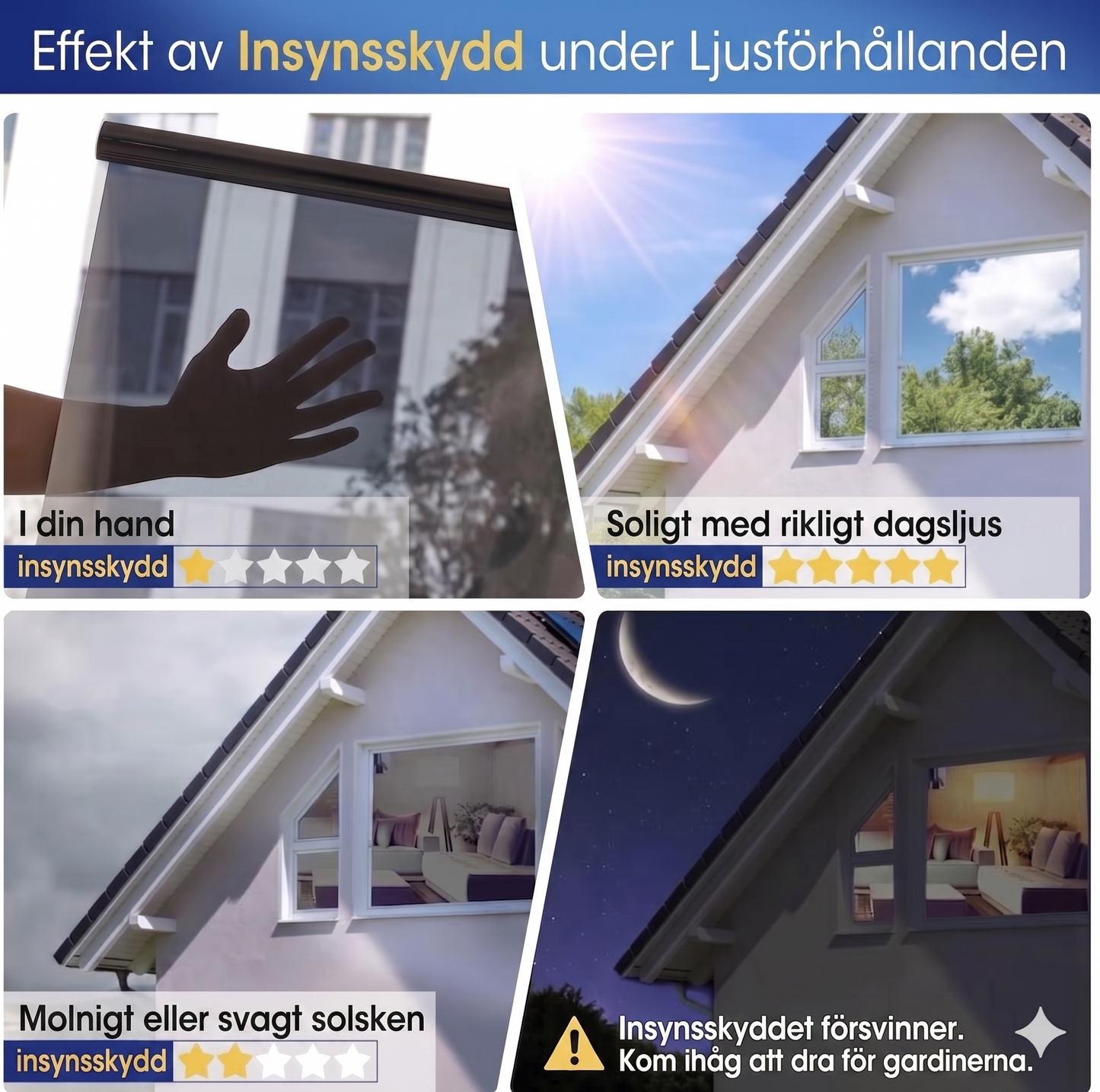 SvalaRum – Värme- och UV-skydd