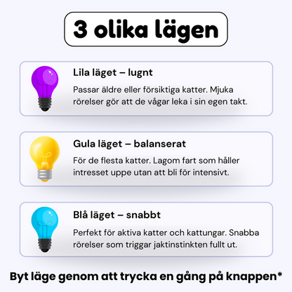 SmartHunt™ – Aktiv lek, mindre stress, en lyckligare katt
