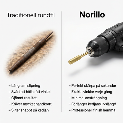 VassSlip™ – För perfekt skärpa på några sekunder (3st)