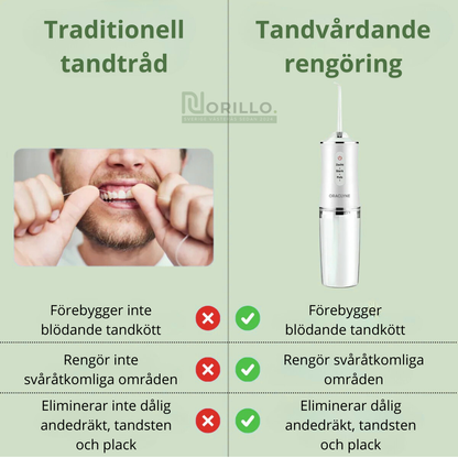 AquaDent™ – Djupgående rengöring där borsten inte räcker