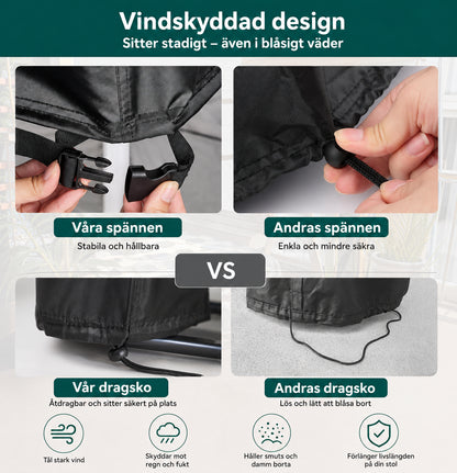 TorrStol – Skydda stolen i alla väder