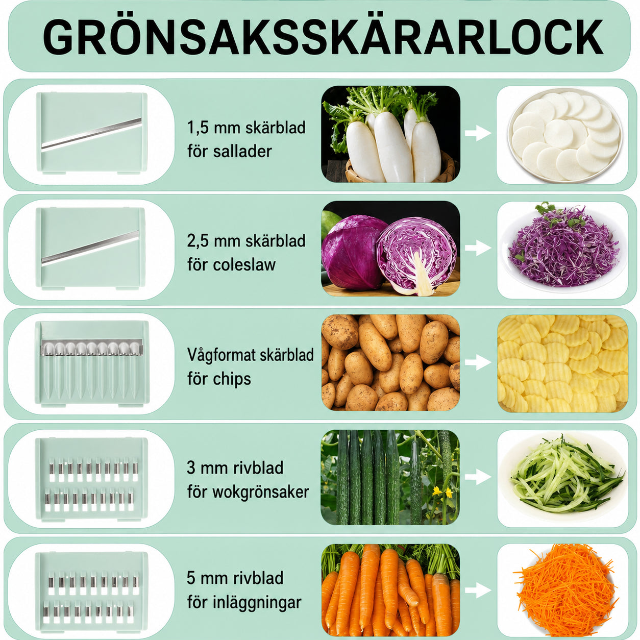 SalladsSnabb – Skölj, torka och riv