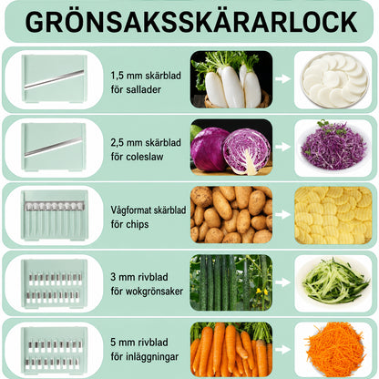 SalladsSnabb – Skölj, torka och riv