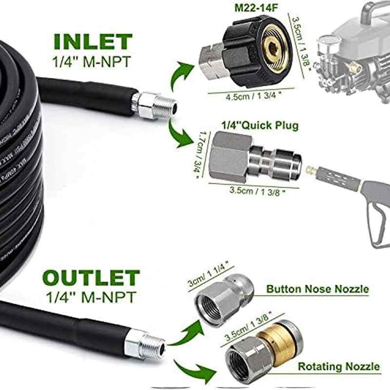 JetClean™ – Lång räckvidd, extrem kraft, renare resultat